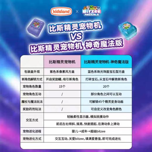 【5F】 kidsland 比斯精灵魔法版 商品图3