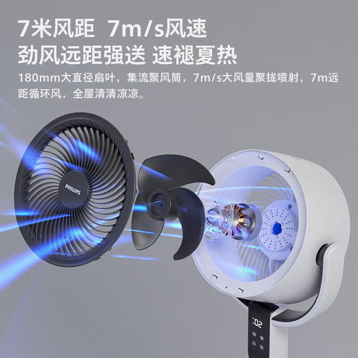 新品上市【家居】 飞利浦 PHILIPS 空气循环电风扇 ACR2242CFV  # 商品图2