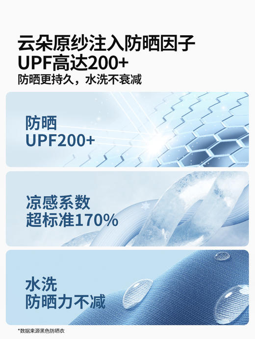 【无惧夏日骄阳~锦纶原纱 冰爽亲肤】小野同款 原纱锦纶修身防晒衣 女生防晒服 夏季薄款连帽皮肤衣外套-QQ 商品图2