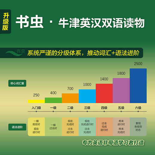 傲慢与偏见(书虫.牛津英汉双语读物升级版六级)(（英）简·奥斯汀) 商品图1