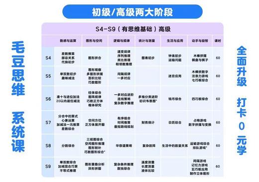【毛豆思维启蒙】毛豆思维系统课永久卡0元学全面升级 打卡返学费 52大思维主题 300+节系统课 3000+互动练习 商品图2