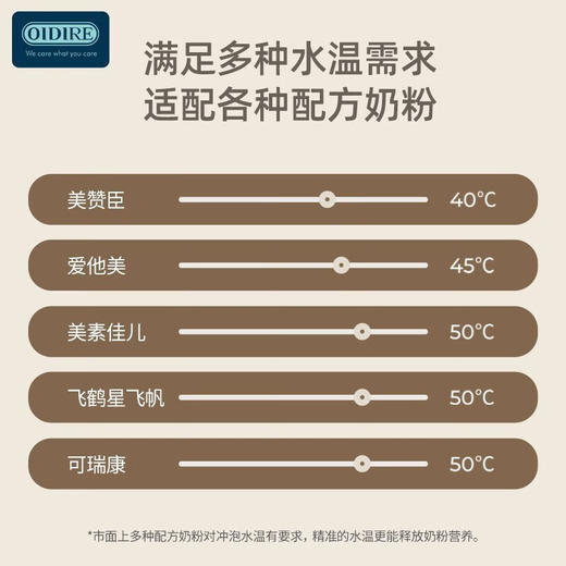 OIDIRE全玻璃调奶器ODI-HT11
 商品图7