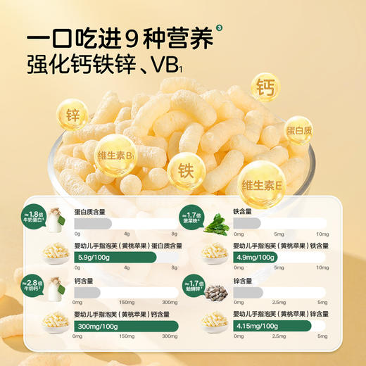 【宝宝馋了】婴幼儿手指泡芙（蓝莓樱桃/黄桃苹果）   强化钙铁锌  送6月+婴幼儿食谱 商品图2