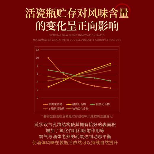 【距离“茅酒之源”仅537米】活瓷养活酒 千年老窖酒厂 窖瓷粮造 酱香型白酒 53%vol 商品图5