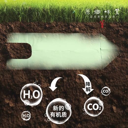 环保袋保鲜袋/食品袋/储物袋（成都仓库-顺丰快递 ）| 80个/卷，来自广东东莞，【合作生产，公平贸易】 商品图5