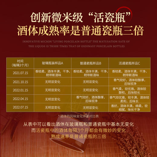 【距离“茅酒之源”仅537米】活瓷养活酒 千年老窖酒厂 窖瓷粮造 酱香型白酒 53%vol 商品图4