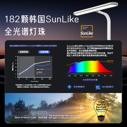 大白2代护眼灯 商品图2