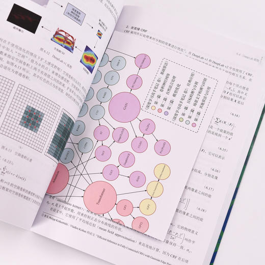 深度学习高手笔记 卷2*应用 深度学习算法AI书籍神经网络框架算法机器学习人工智能动手学深度学习 商品图1