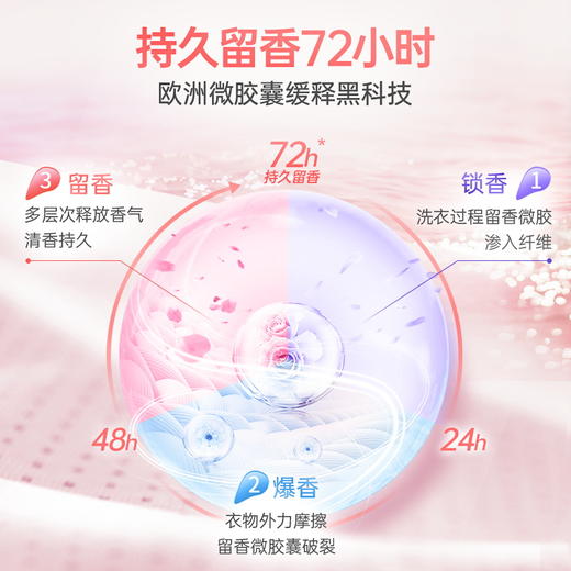水卫士香氛洗衣液900g 香氛洗衣液（樱花/海洋） 商品图1