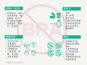  小心这些“毒塑料”正在侵蚀儿童健康！很多家庭都在用 