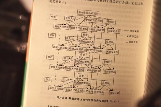 作者签名本丨《推开法学之门：法学专业高考志愿填报指南》 商品图9