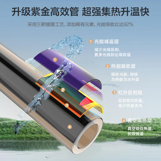 海尔（Haier）太阳能热水器家用一级能效保温聚热环WIFI自动上水光电两用预约加热 20管145升-S6 商品图2