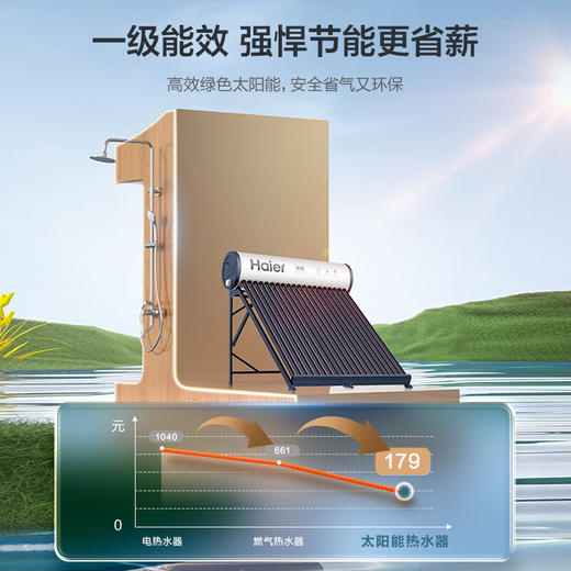 海尔（Haier）太阳能热水器家用一级能效保温聚热环WIFI自动上水光电两用预约加热 20管145升-S6 商品图1