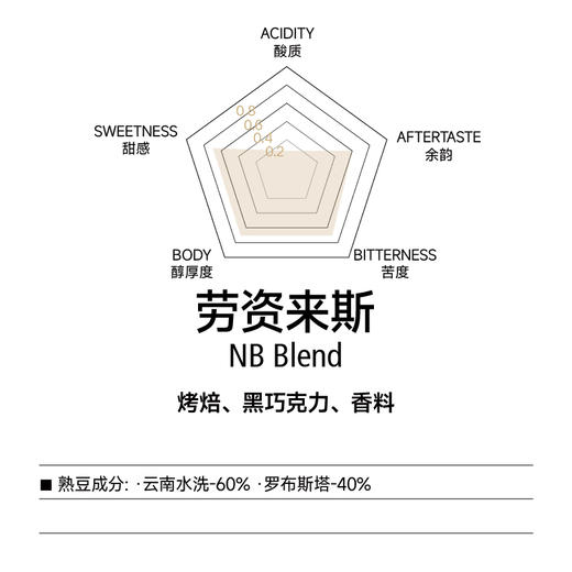 fishtank鱼缸咖啡 劳资来斯 深烘焙意式拼配咖啡豆 性价比口粮豆 商品图1