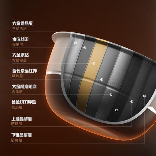 摩飞MR8500多功能电饭煲双胆三模式煮饭、煲汤、智能和面随心切换 商品图11