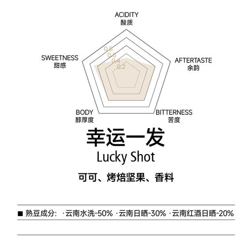 fishtank鱼缸咖啡 经典深烘意式拼配 luckyshot 幸运一发 3.0 商品图1
