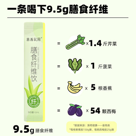 [甄选]喜善花房膳食纤维饮10ml*7条/盒 商品图3