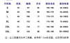 经典款T恤 商品缩略图1
