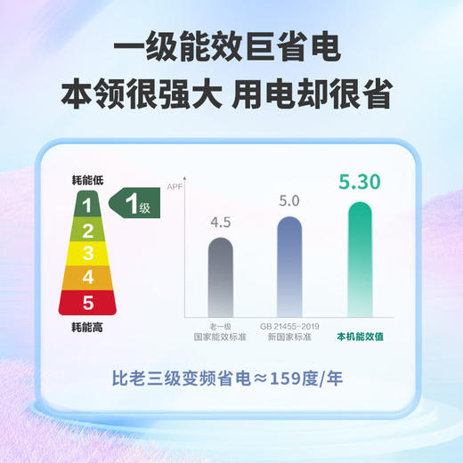 Leader海尔空调1.5匹挂机新一级变频冷暖大风量家用自清洁卧室壁挂式空调循环送风WIFI智控空调以旧换新 1.5匹 一级能效 冷暖智控35JTA81 商品图3