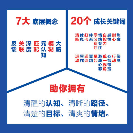 认知觉醒 百万册精装纪念版周岭著开启自我改变的原动力附赠大脑觉醒手册认知驱动刻意练习 商品图3