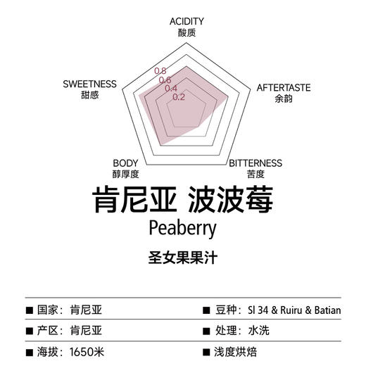 肯尼亚 波波莓水洗PB 手冲咖啡豆200g 商品图1