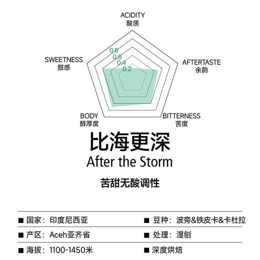 比海更深 调性拼配手冲咖啡豆 200g  苦甜无酸调 商品图1
