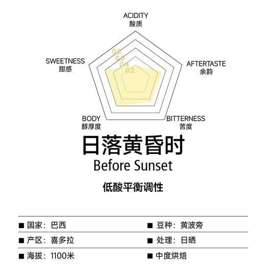 日落黄昏时 调性拼配手冲咖啡豆200g  低酸平衡调 商品图1
