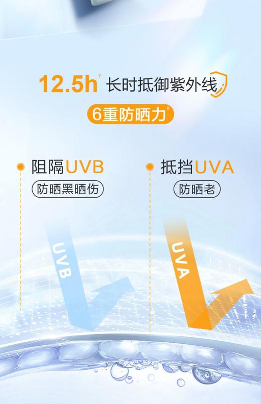 百雀羚水嫩倍现美白防晒乳SPF50PA+++套装(60g+35g)(新升级) 商品图2