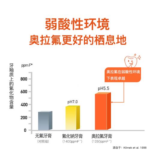 奥拉氟艾美适儿童牙膏0-12岁 防蛀温和含氟宝宝牙膏  宝妈信赖科学分龄护齿牙膏 、低泡配方深入牙缝温和洁净不刺激宝贝口腔 商品图11