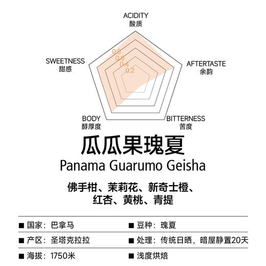 巴拿马瓜瓜果庄园低温日晒瑰夏 商品图1