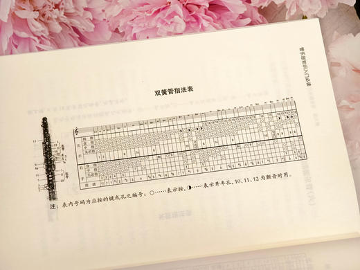 管乐团知识入门必读 上海音乐出版社自营 商品图3