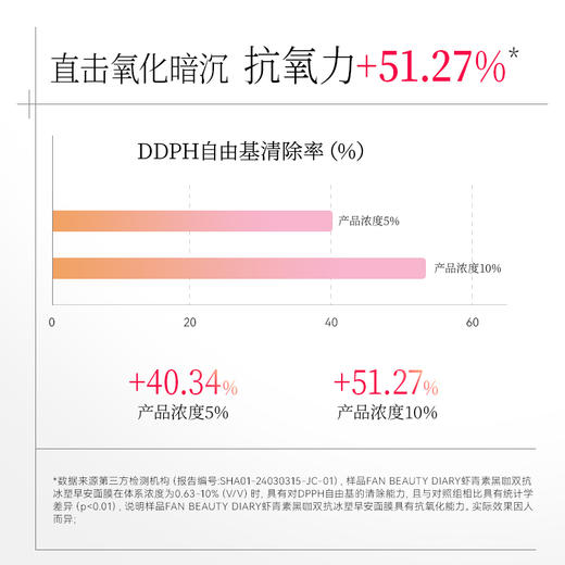 【双十二返场】虾青素黑咖双抗冰塑早安面膜5片/盒 商品图6