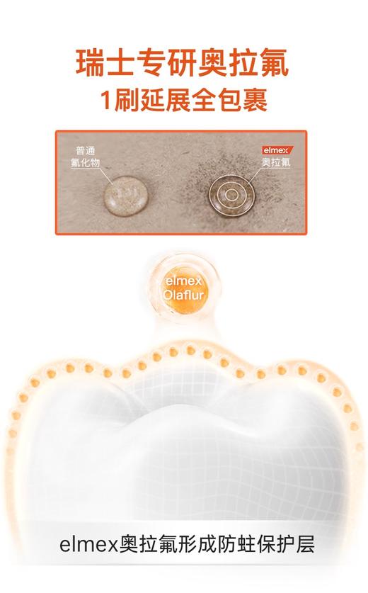 奥拉氟艾美适儿童牙膏0-12岁 防蛀温和含氟宝宝牙膏  宝妈信赖科学分龄护齿牙膏 、低泡配方深入牙缝温和洁净不刺激宝贝口腔 商品图10
