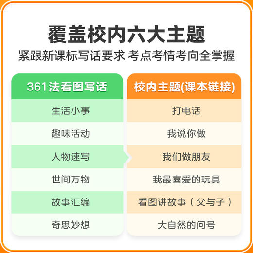361法看图写话    一本真正解决小学语文看图写话的方法书 商品图3