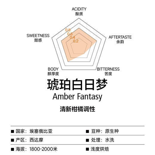 fishtank鱼缸咖啡｜琥珀白日梦 咖啡豆（可磨粉）200g 商品图1