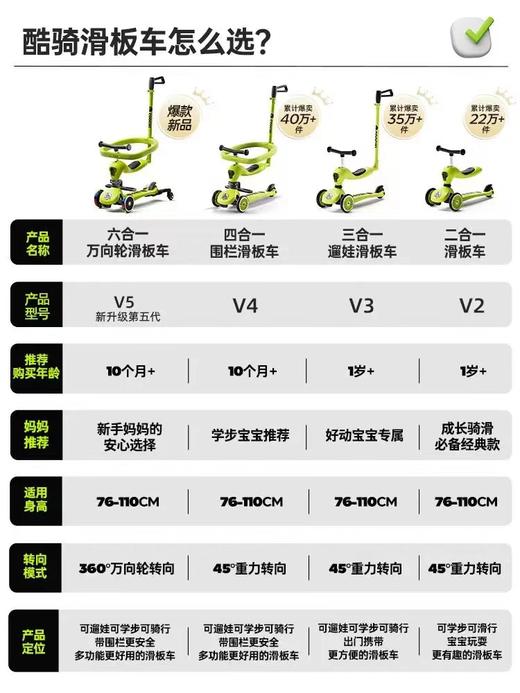 COOGHI酷骑滑板车v1、v2、v3、v4、v5  | s2儿童平衡车 《爸爸去哪儿 》刘畊宏*小泡芙同款 商品图2