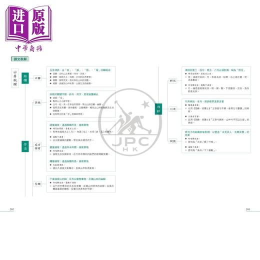 【中商原版】图解DSE文言范文+经典 2024修订版 田南君 香港中学文凭考试 先秦到清代 古诗文文言文阅读学习教参书 港台原版 商品图4