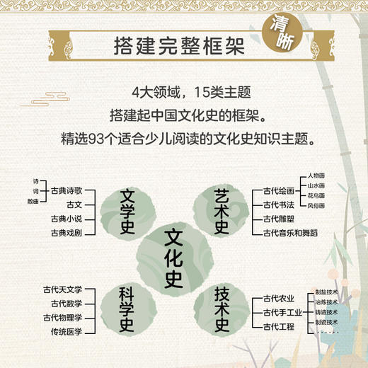 【暑假专场】【秒杀】《理清时间线 文史特简单》全4册 商品图3