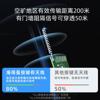 海得曼（Advent）门铃不用电池自发电无线门铃防水家用呼叫器FL-313 /家装建材 /电工电料 /门铃 商品图0
