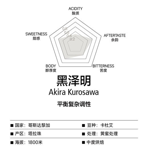 黑泽明 调性拼配手冲咖啡豆200g 平衡复杂调 商品图1