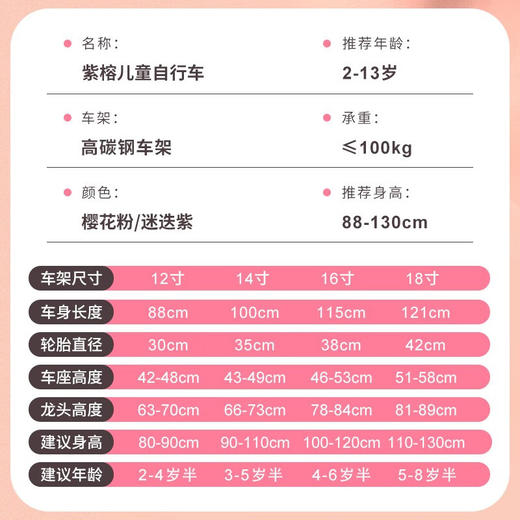 儿童自行车女孩单车3-8岁公主款脚踏车男女宝宝六一礼物童车生日礼物 商品图4