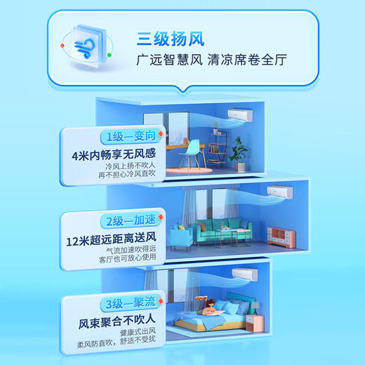 Leader空调 海尔智家出品 巨凉快3匹新三级变频空调挂机 自清洁壁挂式空调KFR-72GW/18MDA83TU1 商品图5