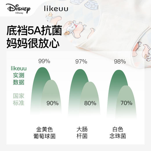 ubras旗下likeuuIP儿童内裤女孩无痕透气抗菌学生三角短裤 ZY 商品图2