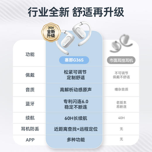 【60h长续航 APP防丢定位】24新款塞那sanag G36s蓝牙5.4耳机 商品图10