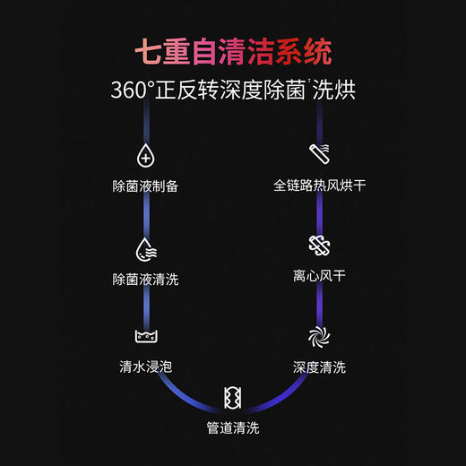 新品上市【家居】鲨客 Shark 吸尘器 SNC-E5S1 商品图6