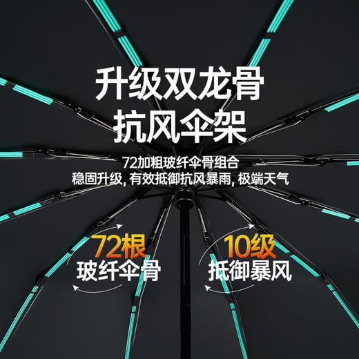 硬刚10级狂风【72根全自动环扣雨伞】一秒开合！便携加大加厚加固挂钩折叠晴雨两用！ 商品图1