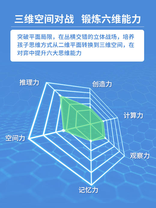 6岁以上儿童益智玩具计客智能四子棋-专享秒杀，7日内核销，超时未核销退款 商品图4
