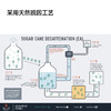 低因 甘蔗脱因处理法 深度烘焙 咖啡豆 商品缩略图2