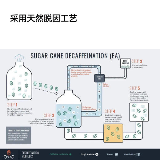 低因 甘蔗脱因处理法 深度烘焙 咖啡豆 商品图2