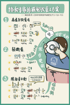 协和专家科学减肥饮食三方案